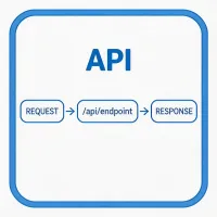 API & SDK